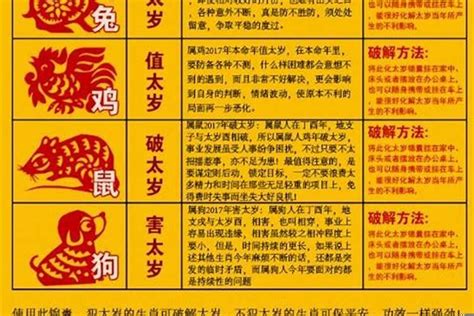 2023雞犯太歲|2023 兔年生肖運程｜一覽雞、狗、豬運勢分析，雲文 